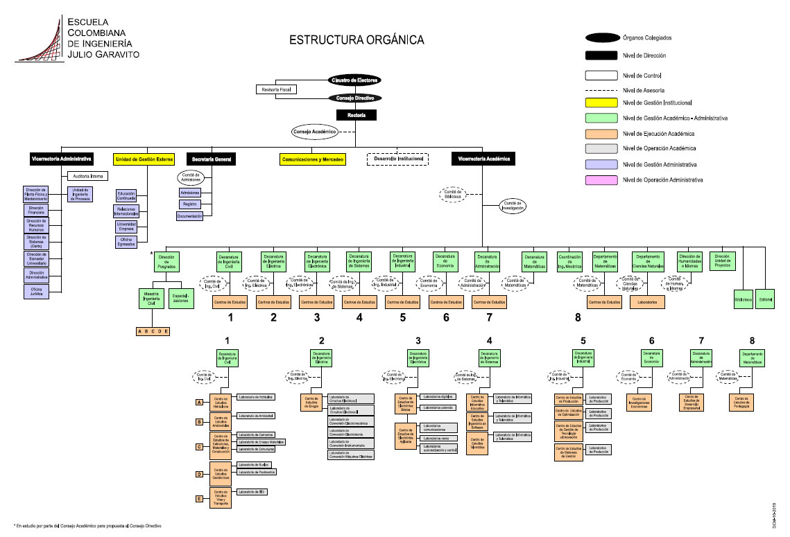 Escuela Colombiana De Ingenieria Julio Garavito Epicos