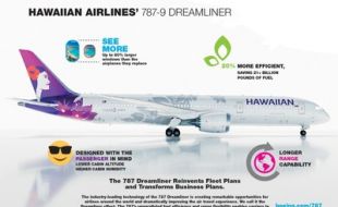 boeing_hawaiian_airlines_announce_purchase_of_10_787_dreamliners