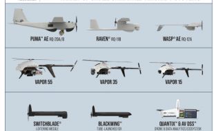 AeroVironment Acquires VTOL UAS Developer Pulse Aerospace, LLC for $25.7 Million to Strengthen Family of Small Unmanned Aircraft Systems - Κεντρική Εικόνα