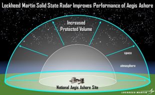 lockheed-martin-solid-state-radar