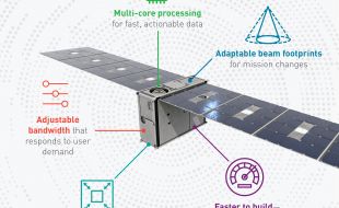 Lockheed Martin - First Smart Satellites are Tiny with Big Missions - Κεντρική Εικόνα