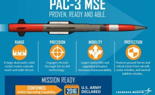patriot_advanced_capability_pac-3_missile_segment_enhancement_mse_lm