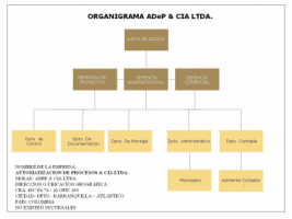 Automatizacion De Procesos S.A.S. -  ADeP S.A.S. - Pictures