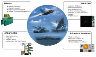 Axiscades Engineering Technologies Ltd. - Pictures 3