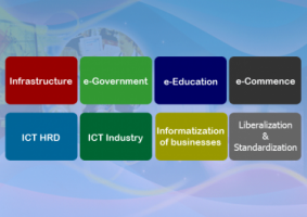 Myanmar Computer Industry Association (MCIA) - Pictures