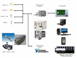 Egyptian Advanced Systems & Technologies (EAST) - Pictures