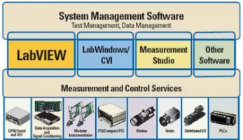 Egyptian Advanced Systems & Technologies (EAST) - Pictures 3