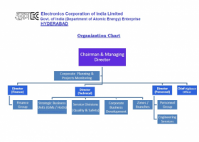 Electronics Corporation of India Limited (ECIL) - Pictures 2