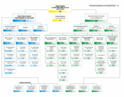 Emgepron - Empresa Gerencial de Projetos Navais - Pictures