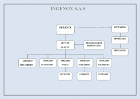 Ingenox S.A.S. - Pictures 2