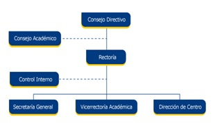 Instituto Tecnologico de Soledad Atlantico - ITSA - Pictures 2