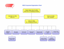 Integral Services Co. (ISCO) - شركة الخدمات المتكاملة - Pictures 2