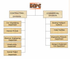 Kuwait Company for Process Plant Construction & Contracting K.S.C. (KCPC) - الشركة الكويتية لبناء المعامل والمقاولات - Pictures 2