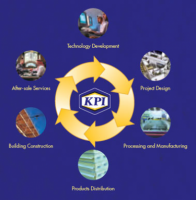 Kuwait Polyurethane Industry (KPI) - Pictures
