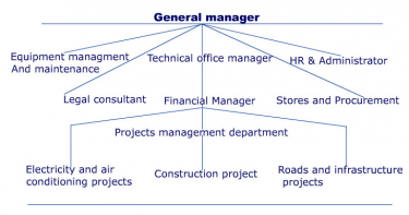 Kuwait Systems General Trading & Contracting Company - Pictures