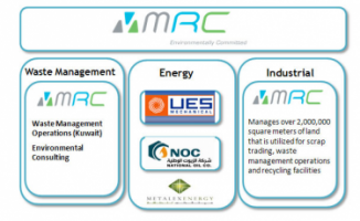 Metal & Recycling Company (MRC) - شركة المعادن والصناعات التحويلية - Pictures