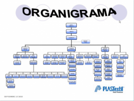Plastextil S.A.S. - Pictures 2