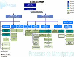 Procesos de Manufactura (PROM) S.A.S. - Pictures 2