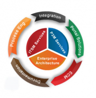 Safat Enterprise Solutions - Pictures
