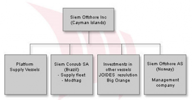 Siem Consub S.A. - Pictures