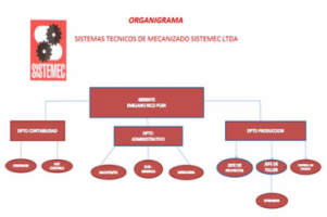 Sistemas Tecnicos de Mecanizado Ltda. - Pictures