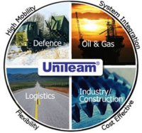 Uniteam A.S. - Pictures