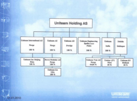 Uniteam A.S. - Pictures 2