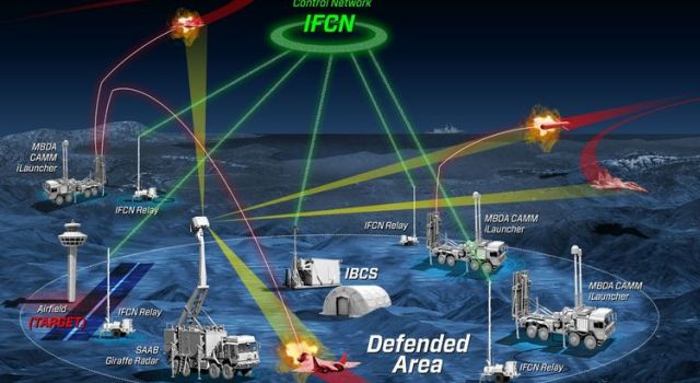 Northrop Grumman, MBDA and Saab Demonstrate the Integration of Disparate Missile and Radar Systems into Integrated Air and Missile Defense Battle Manager - Κεντρική Εικόνα