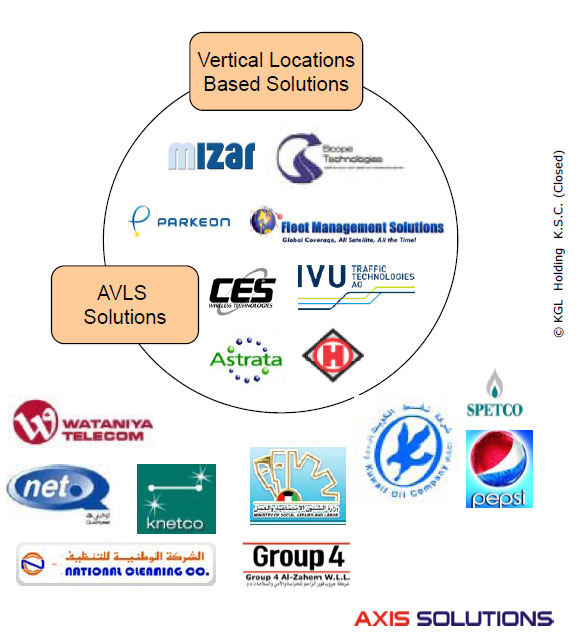 Axis Solutions EPICOS