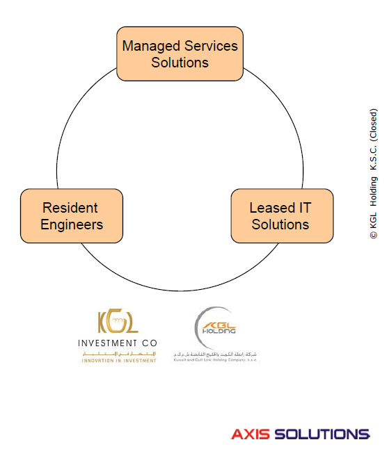 Axis Solutions EPICOS