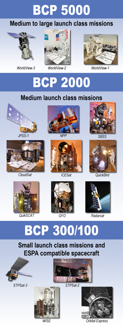 Ball Aerospace & Technologies Corp. EPICOS