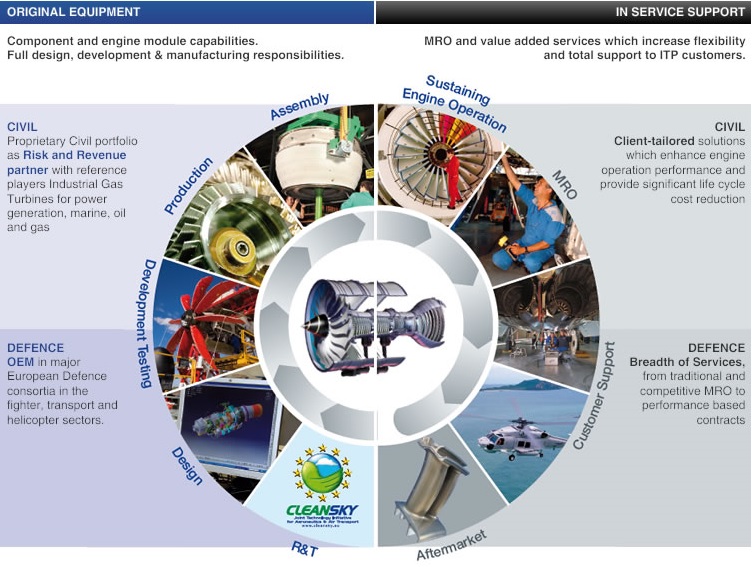 Itp Engine Itp Aero Results Fy2024 – ITP Aero Reaps Growth From New Engine ...