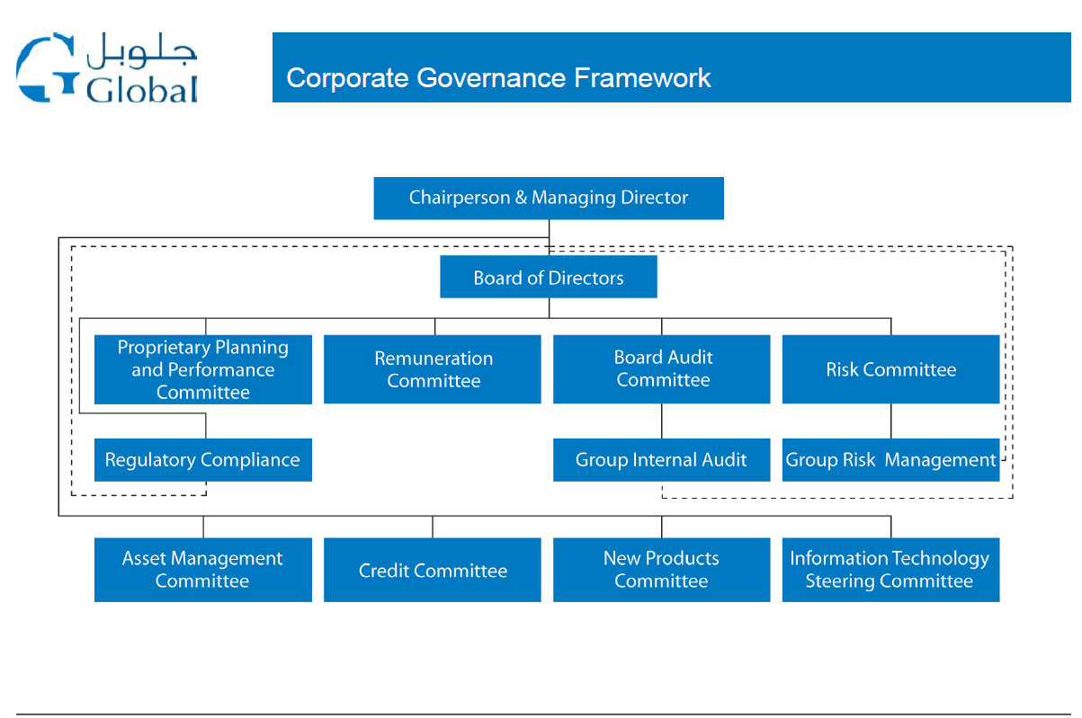Global Investment House EPICOS